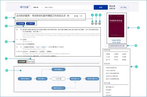 維普中文期刊服務(wù)平臺 助力在家辦公的學(xué)術(shù)數(shù)據(jù)庫解決方案