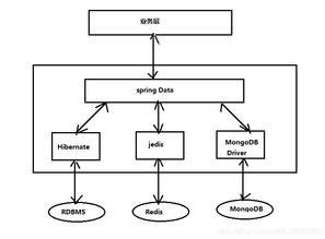 微服務(wù)之?dāng)?shù)據(jù)庫服務(wù) 架構(gòu)設(shè)計與實踐