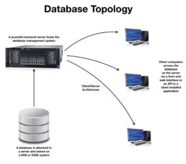 區(qū)塊鏈與數(shù)據(jù)庫 技術(shù)本質(zhì)與差異解析