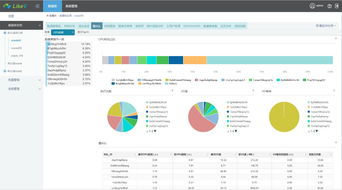 15年老司機的DPM數(shù)據(jù)庫性能分析產(chǎn)品研發(fā)之路