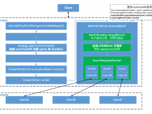 優(yōu)化數(shù)據(jù)庫服務(wù)開發(fā)的關(guān)鍵策略