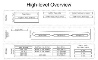 微服務(wù)架構(gòu)下的數(shù)據(jù)庫(kù)設(shè)計(jì)策略與讀寫(xiě)分離實(shí)踐