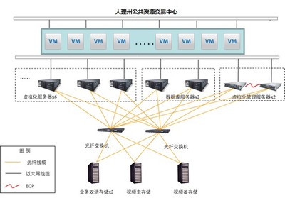 評標專家“隔空”評審，云南大理遠程異地評標在“云”上起舞