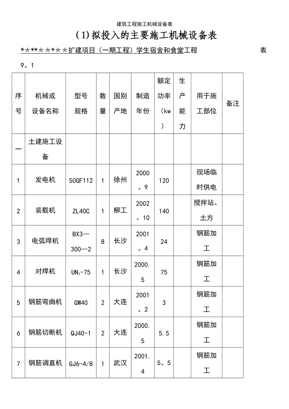 建筑工程施工機械設備配置與管理探討